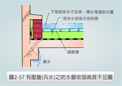 壓層意思